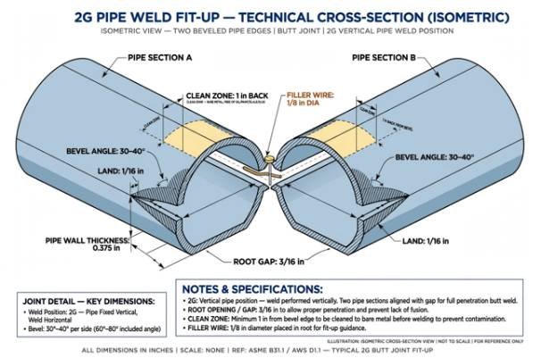 Fit-Up: The Step Most Welders Rush